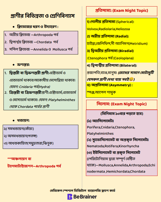 BFC প্রাণীবিজ্ঞান দ্রুত রিভিশন কার্ড